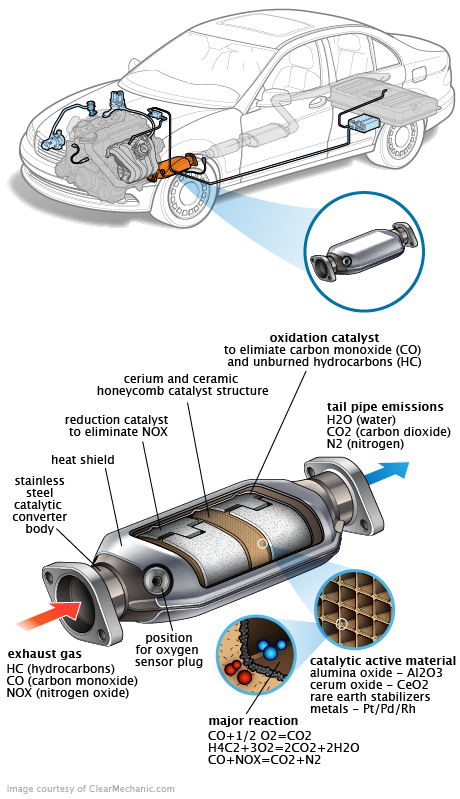 See P138B repair manual